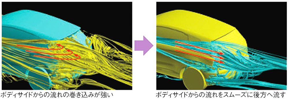 各社は流体解析ソフトを用いて最適な形状を日々模索する（マツダ資料より）