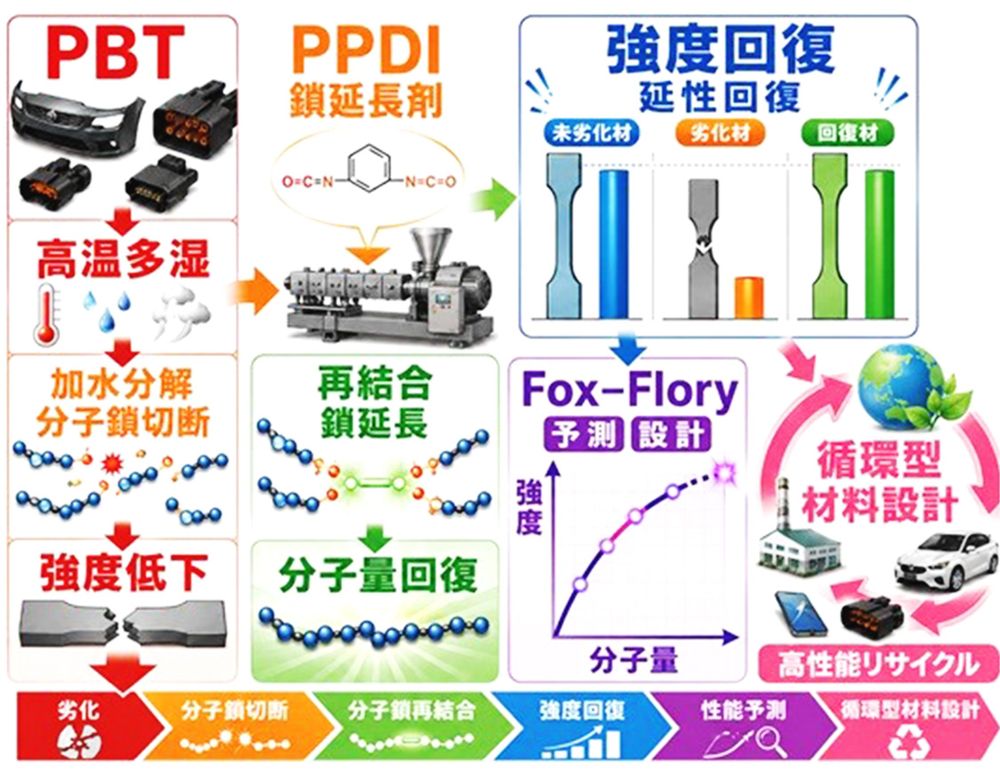 開発した技術の仕組み(栗田准教授提供)