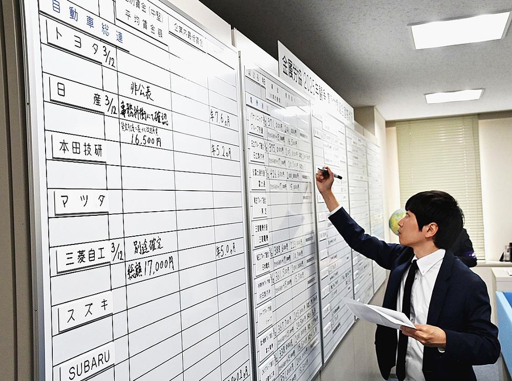 26年春闘は1万2千円以上の賃金改善分を求める（今年の集中回答日）