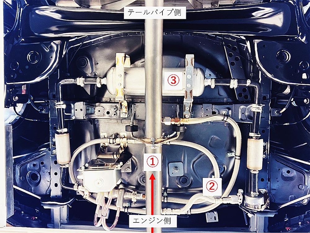 マフラー（①）から別配管に排ガスを引き込み（②）、容器（③）内のゼオライトが吸着する
