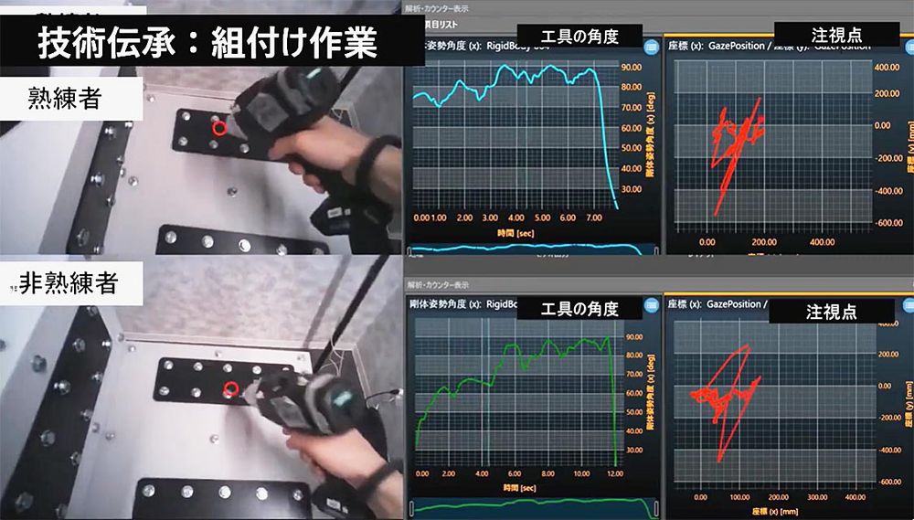 熟練者と非熟練者の動きの差異を可視化できる