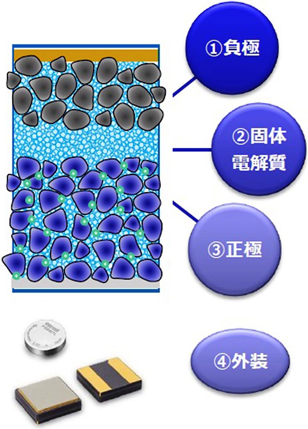 全固体のイメージ