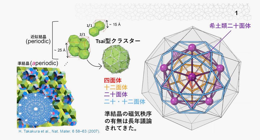 図2　準結晶と近似結晶
